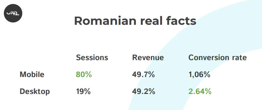Rumunsko data o mobiloch a počítačoch