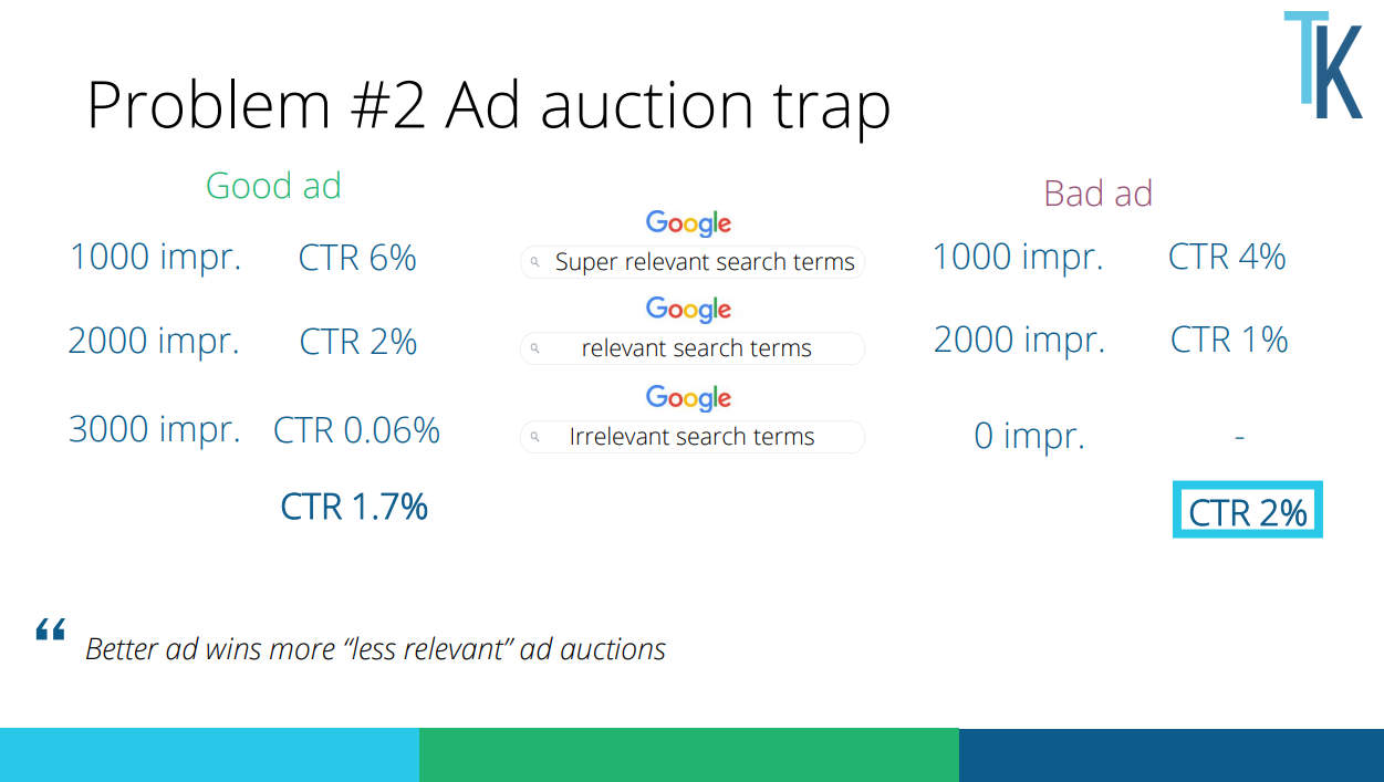 Auction insights - PPCEE